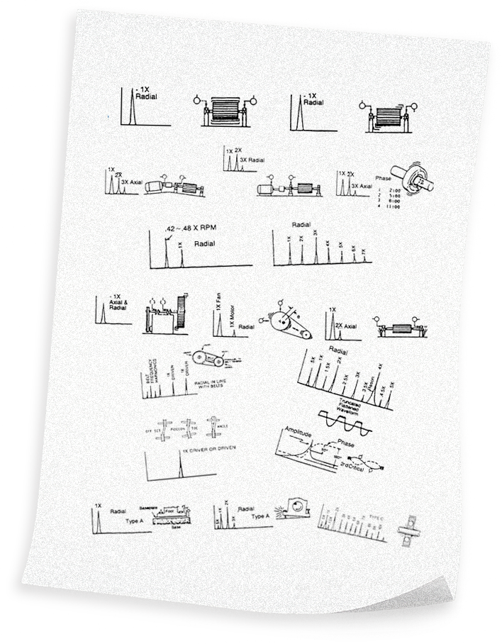 為何需要動平衡校正？